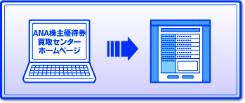 STEP-1 ANA株主優待券もしくはANA株主優待番号ご案内書の売却のご依頼