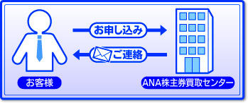 STEP-2 取引内容のご案内